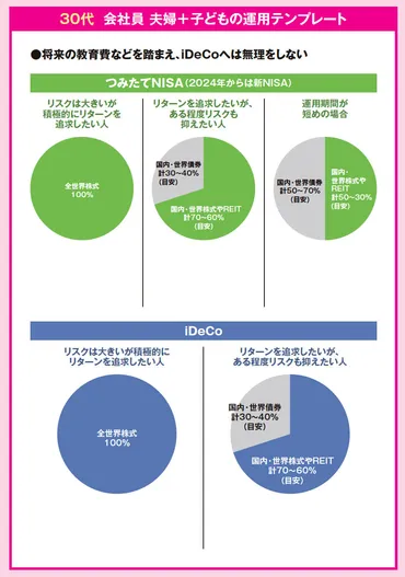 30代の資産形成!ライフイベントに備えた資産運用は新NISAとiDeCoどちらが向いている?