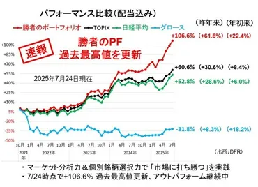 年内にFRBは利下げ再開、日銀は追加利上げに」株価高値圏の中、日米金融会合が開催され無事通過。第1四半期決算も本格化。ミーム株には手を出すな!(ダイヤモンド・ザイ)