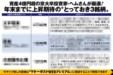 京大卒の資産4億円投資家・ヘム氏が紹介する゛とっておきの3銘柄゛ 明確なカタリストがあり「現実的な株価上昇が期待できる」と今が仕込みの絶好機