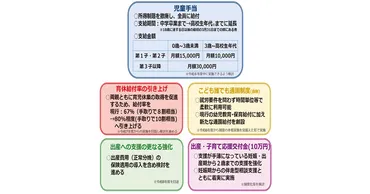 子育て支援と経済成長の両立を次元の異なる少子化対策へ「こども未来戦略方針案」を策定 