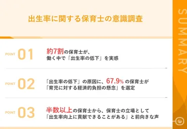 保育士から見る出生率低下問題】約7割の保育士が、働く中で「出生率の低下」を実感 低下の原因として、67.9%が「育児に対する経済的負担の懸念」を選定