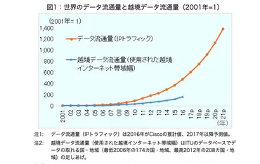 情報オーバーロード(情報過多 )とは?引き起こされる問題点について解説