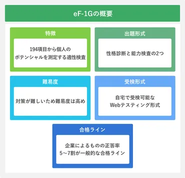 例題あり