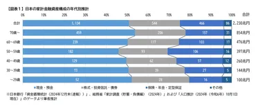 高齢者向け「プラチナNISA」への期待と懸念 