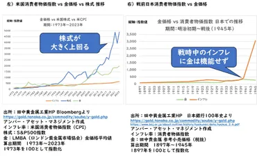 金はインフレ対策として有効？