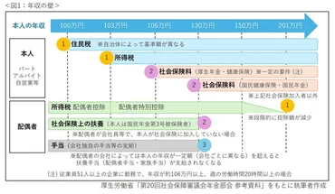 2025年「123万円の壁」がスタート！～改正点と広がる選択肢～ 