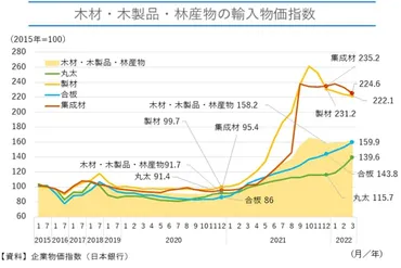 2025年住宅市場はどうなる？価格高騰の背景と賢い住宅購入戦略とは？（住宅価格、金利、建築費高騰？)2025年の住宅市場展望：価格高騰と賢い選択