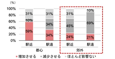2025年の住宅市場予測】金利上昇・建築費高騰でマンション供給はどう変わる?