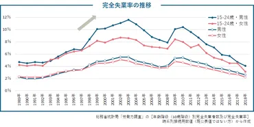 就職氷河期世代とは？抱える課題や企業での重要性、キャリア支援は？（まとめ）40代50代の就職氷河期世代の現状と課題
