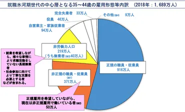 厚生労働省が再就職を支援 就職氷河期世代の採用で利用できる助成金とは