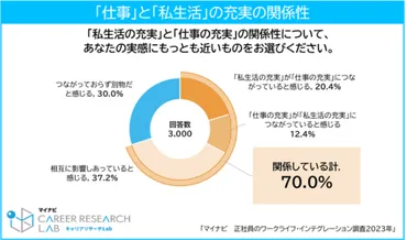 「静かな退職」の実態とは？働き方改革と価値観の変化がもたらす影響とは？「静かな退職」がもたらす労働市場への影響