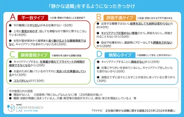 正社員の静かな退職に関する調査2025年(2024年実績)