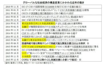 2015年は人類文明の大転換点 !?~グローバルにビジネスの枠組が変わり始めた~
