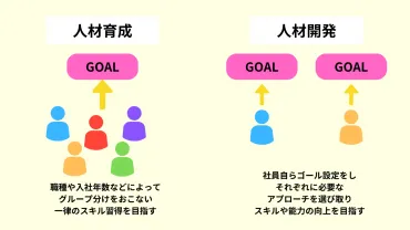 人材育成とは?目的、計画の立て方から具体的な手法、成功事例まで徹底解説