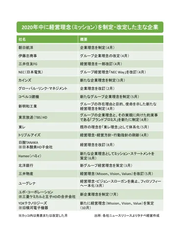 企業理念浸透・経営理念浸透をカルチャーレベルでさせるために知っておきたいこと 