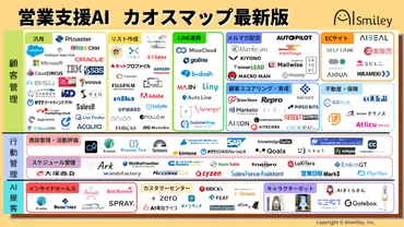 AIを活用した営業で顧客を増やしていくには？システムの種類やメリットを解説