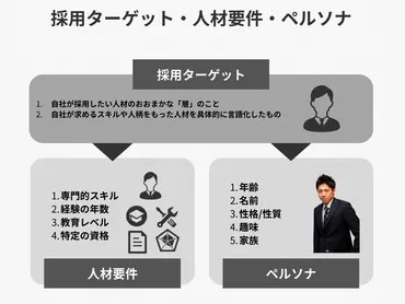 採用戦略とは？戦略の立て方と有用なフレームワークを紹介。 