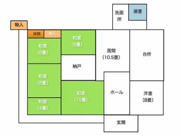 nLDKの呪縛 /マンションの間取りの歴史とこれから