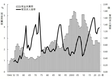 2027年卒採用市場はどうなる？ 企業の課題と対策を徹底解説！(売り手市場、採用戦略？)2027年卒採用市場の行方：企業が取るべき戦略とは