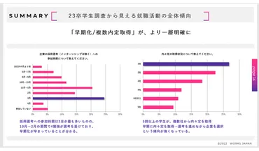23卒学生の就職活動動向調査から見る「選ばれる企業/選ばれない企業」23卒採用動向調査