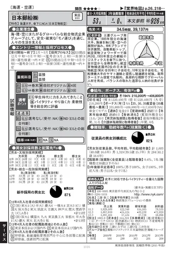 いつ買う?】就職四季報の種類や正しい使い方