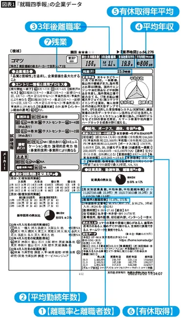 こんな会社で働いてはいけない…危ない企業を見抜く『就職四季報』の゛7つのデータ゛