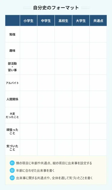 就職四季報の活用方法! 就活を有利にするポイントや読み方を伝授