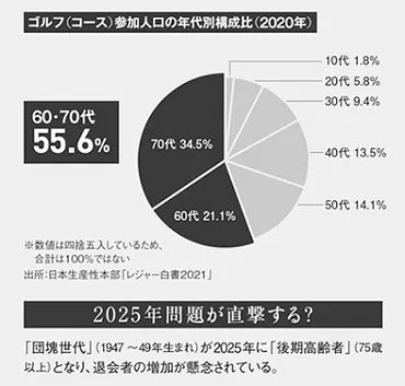 市場環境 