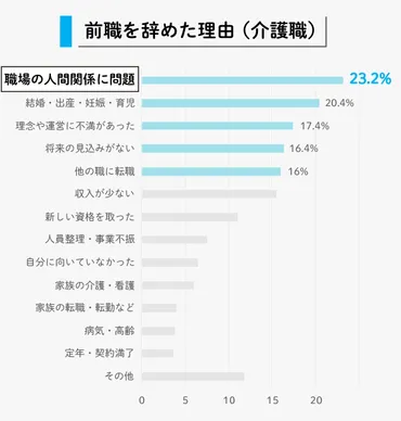 人手不足の現状と対策は？就職活動で知っておくべきこととは？人手不足の業界で働くということ