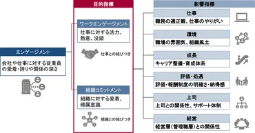 エンゲージメントサーベイの人事制度設計への活用