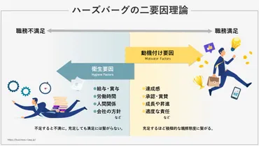 定着率を上げる方法とは