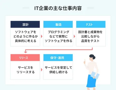 未経験からIT業界に就職する秘訣とは? 必要なスキルまで徹底解説