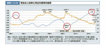 有効求人倍率とは? 有効求人倍率の推移や計算方法を紹介