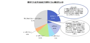 2025年卒新卒採用市場はどうなる？売り手市場の現状と企業・学生の変化とは？（就職、採用、インターンシップ）2025年卒採用、インターンシップの見直しと企業が取るべき対策