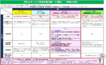 2025年卒版】新卒採用の流れや策定ステップ、やることを徹底解説!