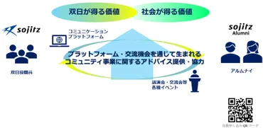 多様なキャリア・働き方を実現する新たな取組みについて