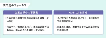日本の強みは人事異動とOJT」は嘘。幻想を捨て、一から日本型の能力開発を