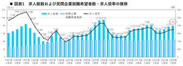 2025年新卒採用市場はどうなる？ 企業と学生の課題と対策を徹底解説！2025年卒採用市場の現状分析と、企業が取るべき戦略