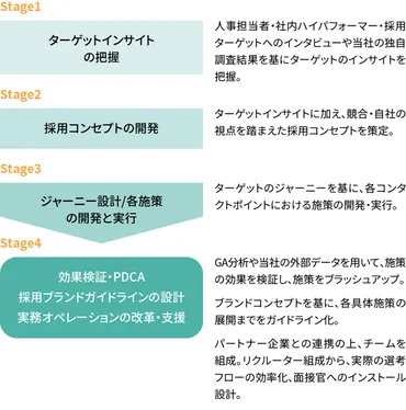 Z世代の心をとらえ、動かす「採用ブランディング」とは?