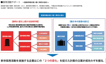 失敗しない採用ブランディングの秘訣とは