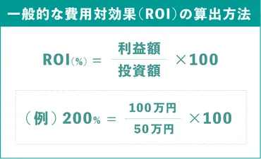 費用対効果とは？ビジネス戦略における重要性と指標を徹底解説！（費用対効果、ROI、ROAS、CPA、CPO？）費用対効果の基礎知識と、ビジネスにおける活用事例