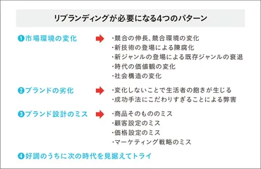リブランディングとは？：企業が生まれ変わる！成功の秘訣を徹底解説！リブランディング：成功への羅針盤