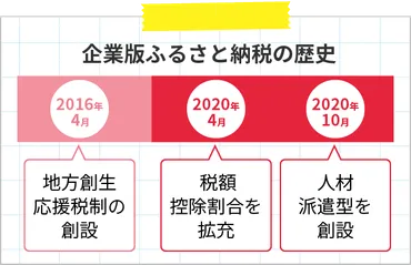企業版ふるさと納税とは? メリットをわかりやすく解説!