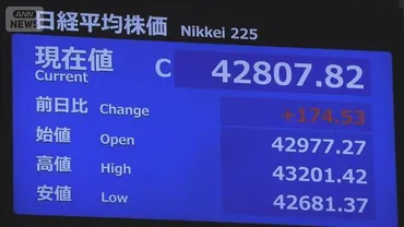 2025年8月 日本株は上昇？今後の市場動向とFRB金融政策の影響（日経平均、TOPIX、円高、利上げ、エヌビディア、AI）？日本株、AI関連銘柄、セクター別の動向、FRB金融政策、今後の見通し