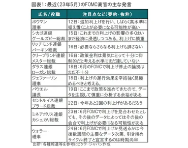 FOMC議事要旨とウォラー発言