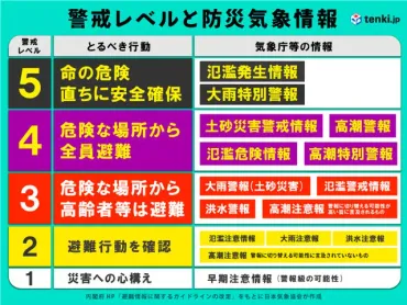 大雨シーズン 集中豪雨をもたらす「線状降水帯」 予測段階での発表で運用 情報が出たらどう行動すべきか(季節・暮らしの話題 2023年06月09日)