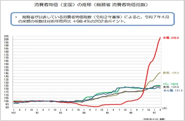 米価格高騰の謎？2024年米騒動の真相に迫る！(コメ、価格高騰、食料安全保障？)2024年、日本を揺るがす米騒動！価格高騰の要因と今後の対策