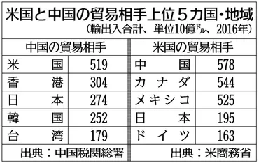 中国のレアアース戦略とは？輸出規制や環境問題、中国稀土集団の設立による今後の展望は？米中貿易摩擦、輸出規制、レアアース産業の現状と課題