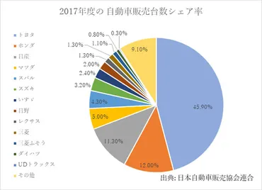 自動車業界のM&A動向・分析 