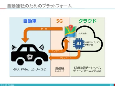 自動車産業に押し寄せるCASE、自動車産業を越えて変革を促す：ITソリューション塾：オルタナティブ・ブログ
